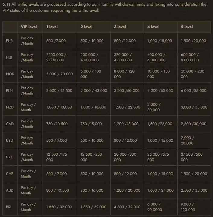 Current Dolly Casino Terms section showing AUD withdrawal limits and processing rules